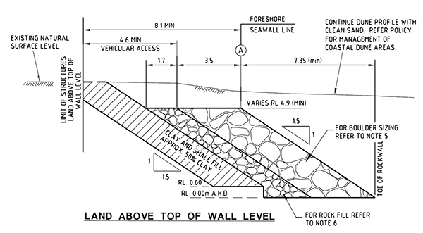 Figure 1. Type 1 Standard Wall Design with significant quantities of imported clay and shale fill