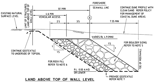 Figure 2. Type 2 Standard Wall design featuring a geotextile filter